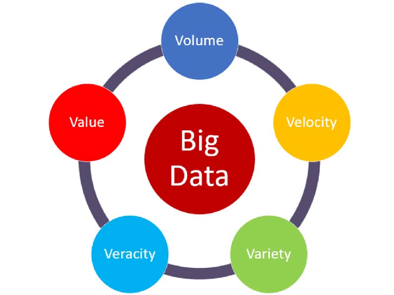 8 Thách Thức Của Dữ Liệu Lớn (Big Data) Và Cách Giải Quyết