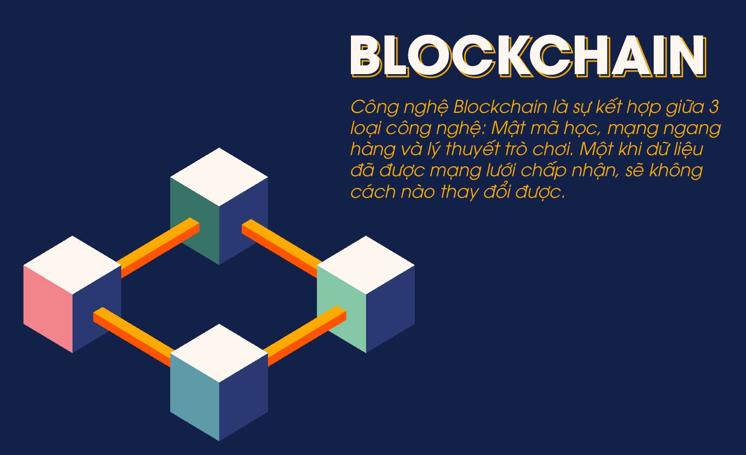 Blockchain là gì? Tại sao công nghệ chuỗi khối lại quan trọng?