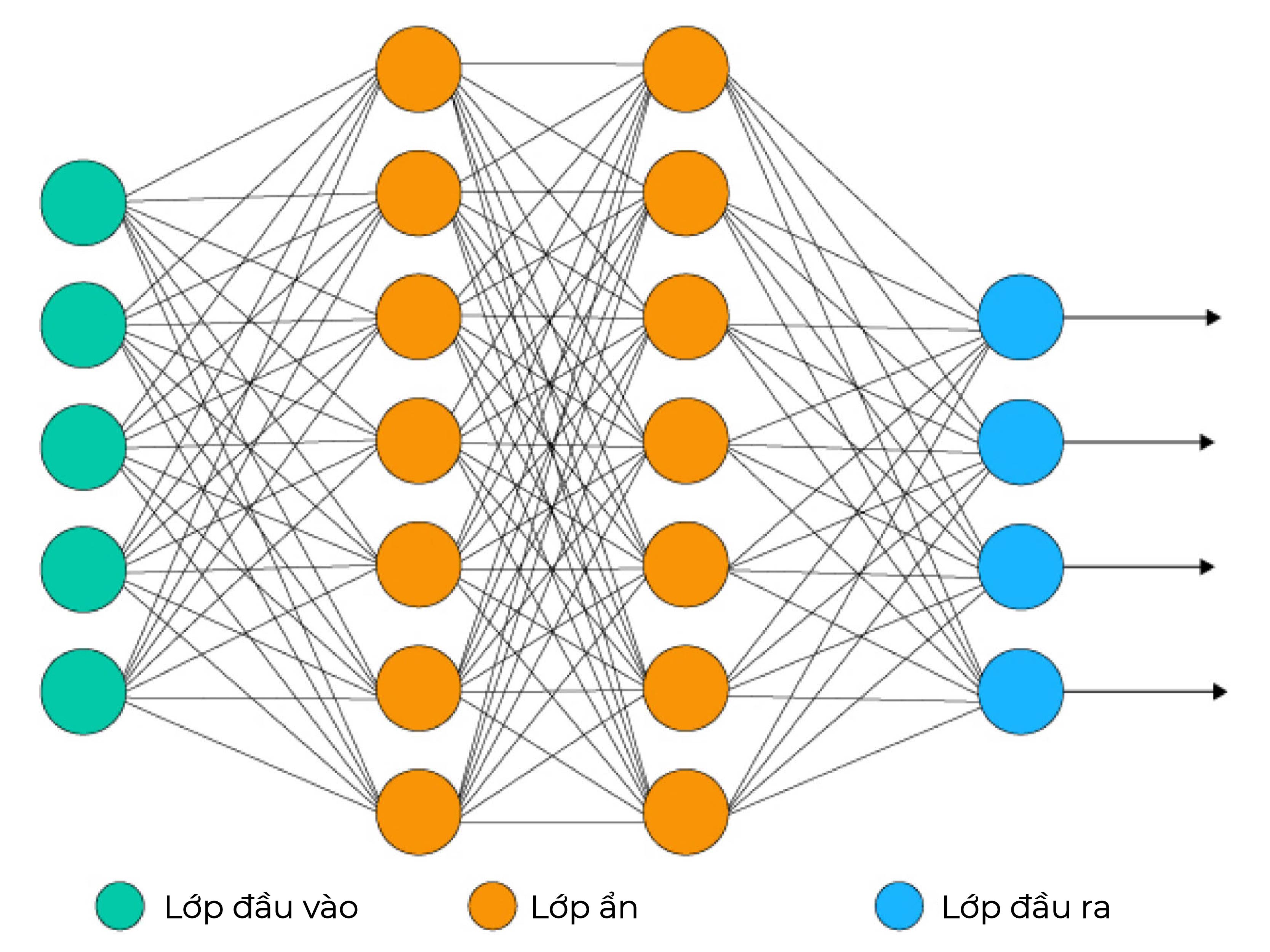 Сколько элементов в нейросети. Искусственная нейронная сеть (инс). Полносвязная нейронная сеть. Machine Learning искусственные нейронные сети. Нейронные сети архитектура нейронных сетей.