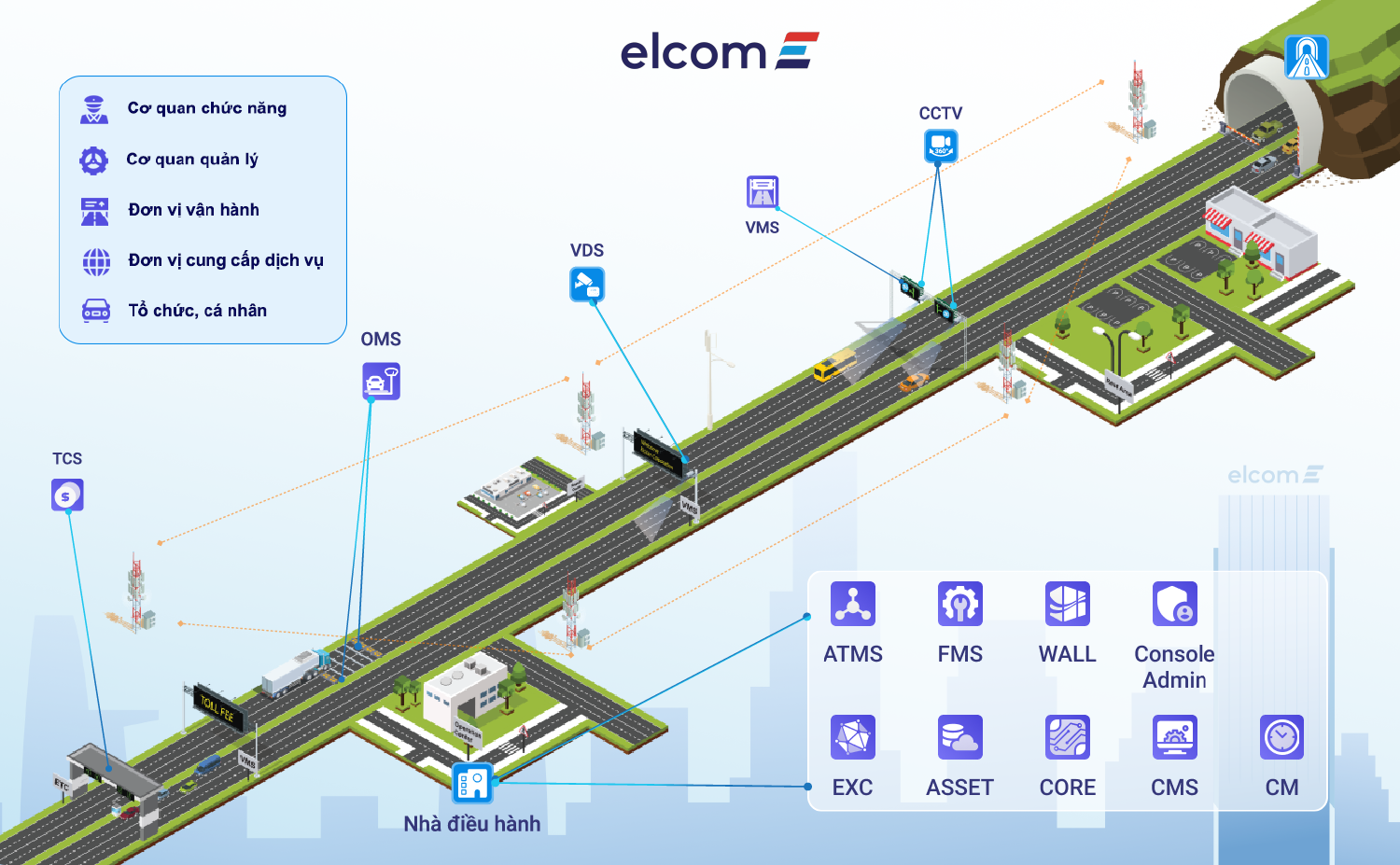 Elcom ITS v1.9 - Tiên phong trong giải pháp giao thông thông minh