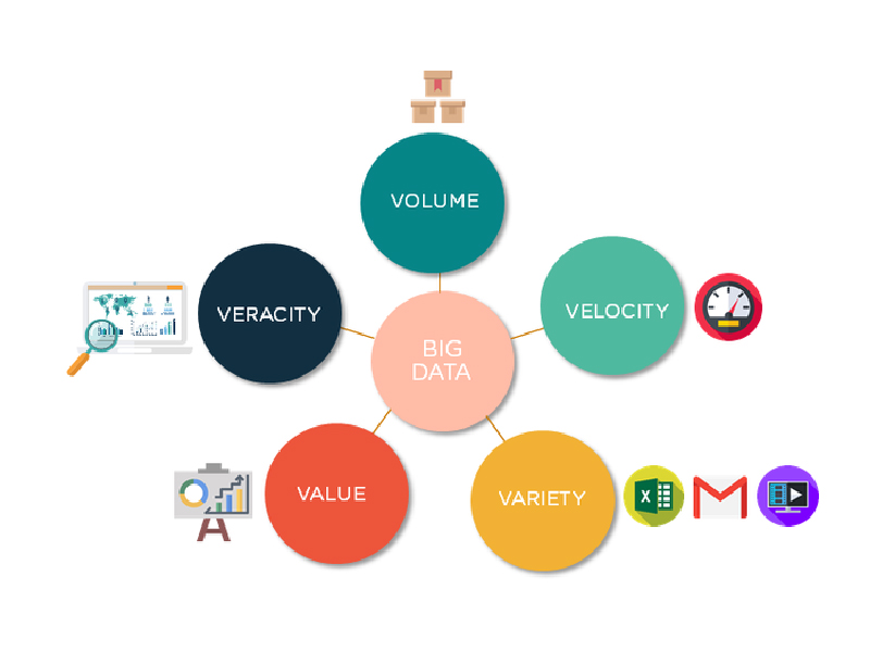 Cập nhật hơn 57 về mô hình hệ thống big data hay nhất  cdgdbentreeduvn