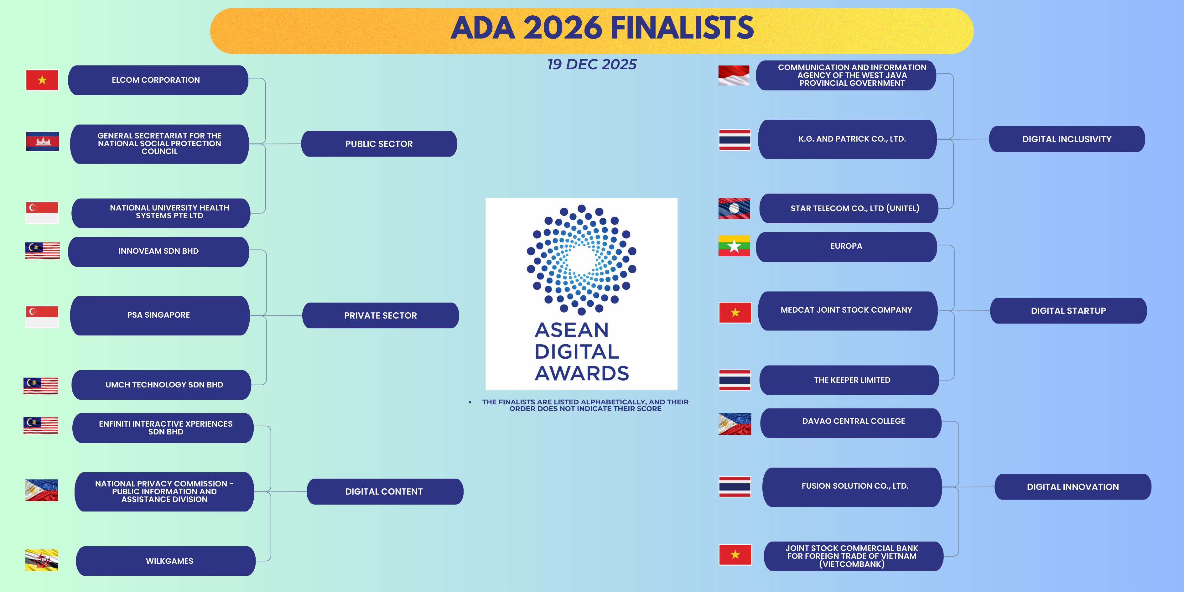 Lần đầu tiên Việt Nam có DN lọt top 3 giải thưởng số ASEAN